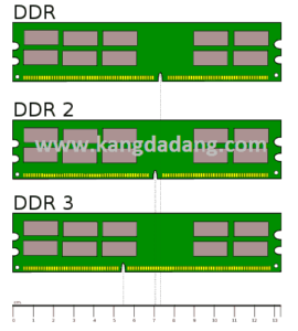 tutorial RAM, SDRAM dan DDR